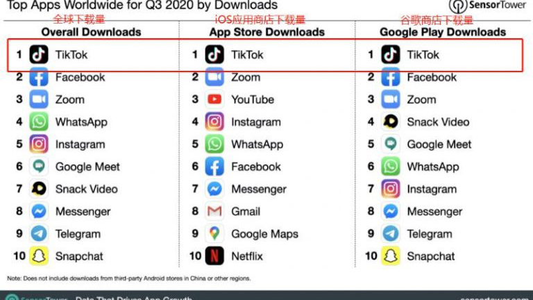 TikTok变现实战训练营线上第4期，0基础教你搬运视频，获得热门赚美金!