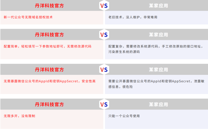 公众号无限域名授权-丹洋社区